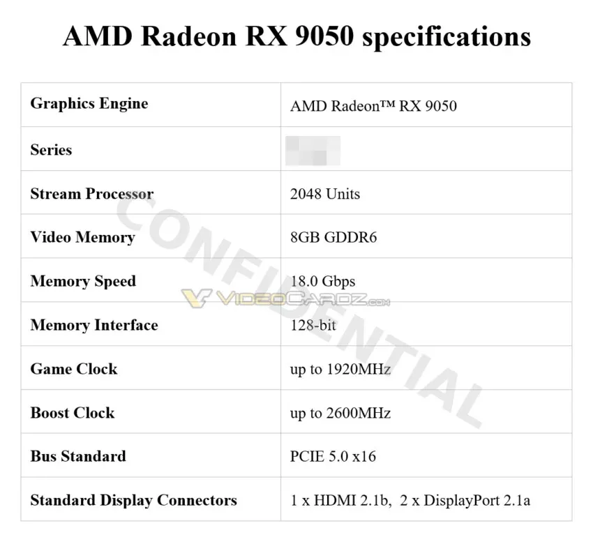 AMD Ryzen thống trị Microcenter, Radeon chiếm 1/3 GPU gaming
