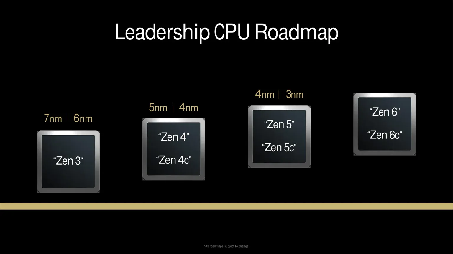 AMD Zen 6 CPU architecture showcase