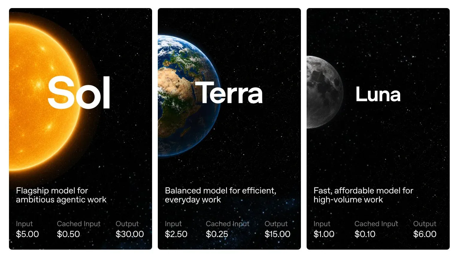 Three OpenAI GPT-5.6 model tiers: Sol (flagship), Terra (balanced), Luna (budget)
