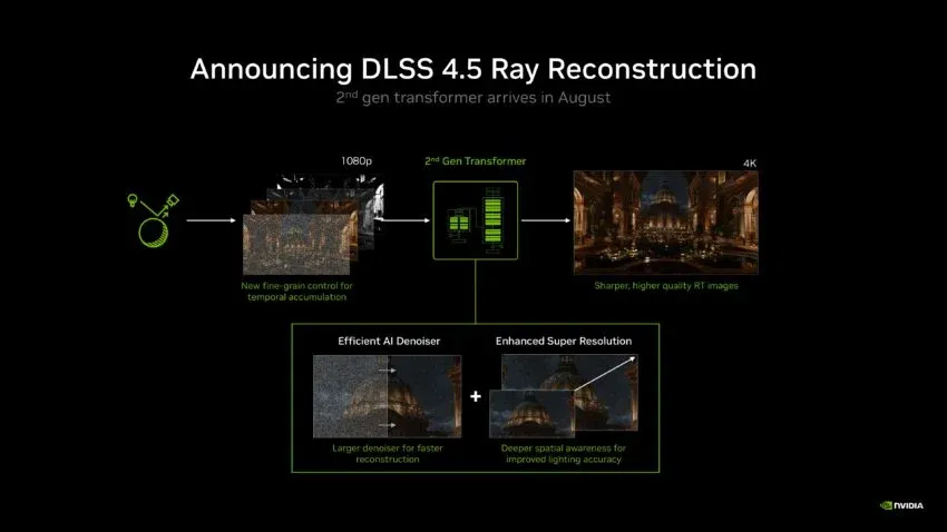 DLSS 4.5 Ray Reconstruction — công nghệ AI nâng cao chất lượng ray tracing của NVIDIA