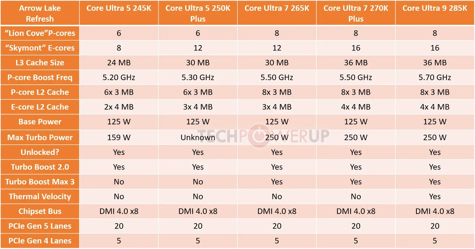 NVIDIA RTX 50 Super và RTX 60 bị hoãn do khủng hoảng bộ nhớ