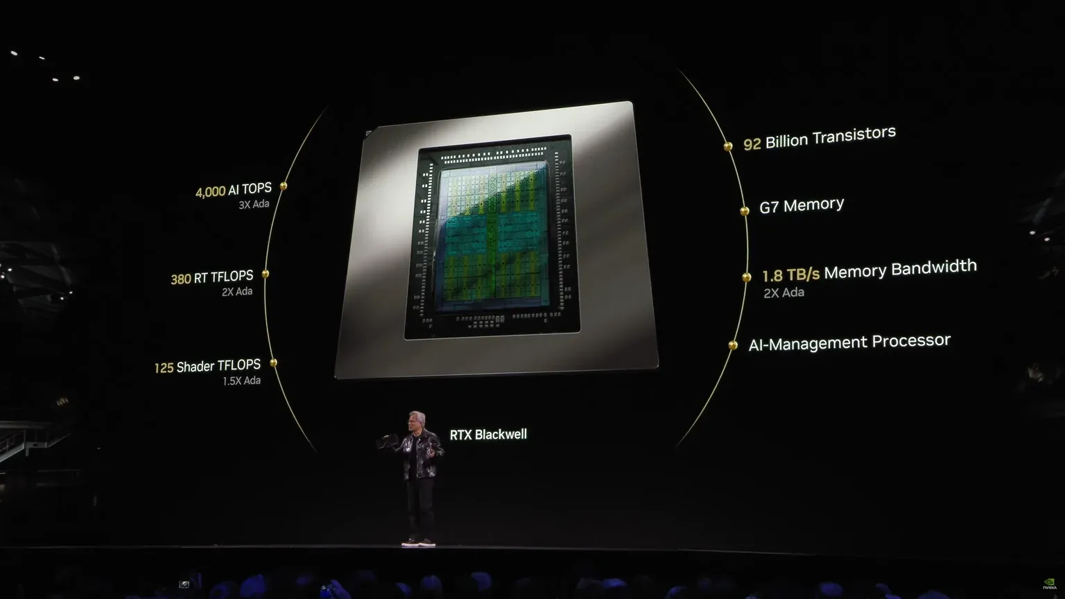 NVIDIA GeForce RTX 5090 Blackwell GPU